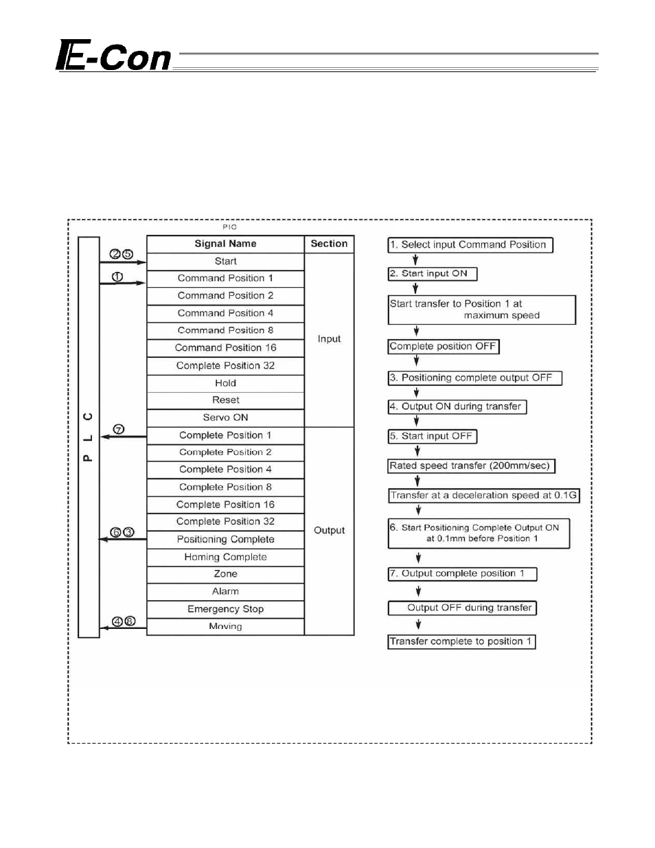 IAI America E-Con User Manual | Page 69 / 111