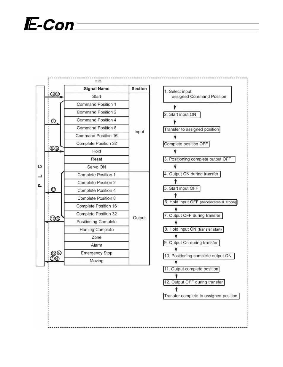 8 hold, Hold | IAI America E-Con User Manual | Page 71 / 111