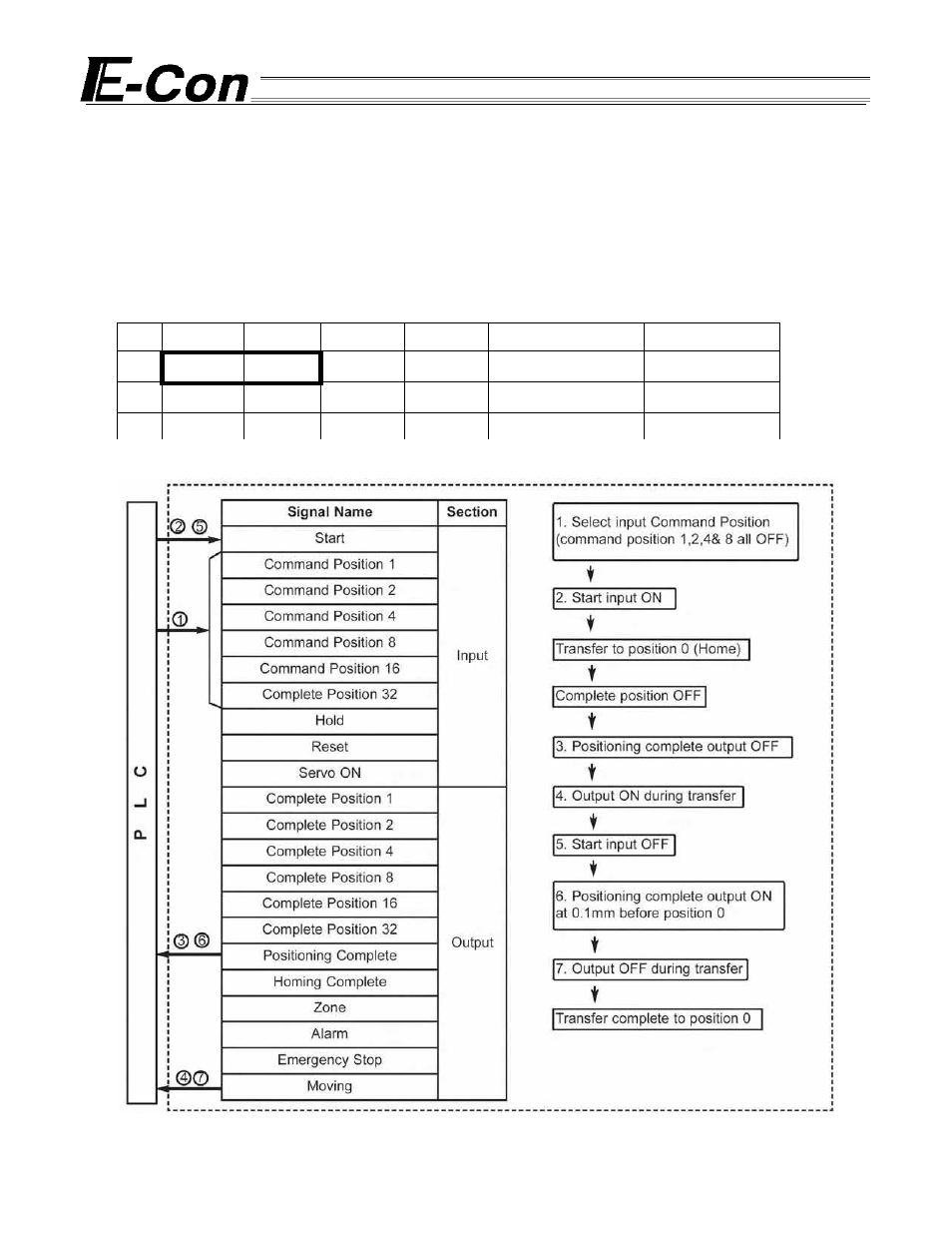 10 transfer to home, Transfer to home | IAI America E-Con User Manual | Page 75 / 111