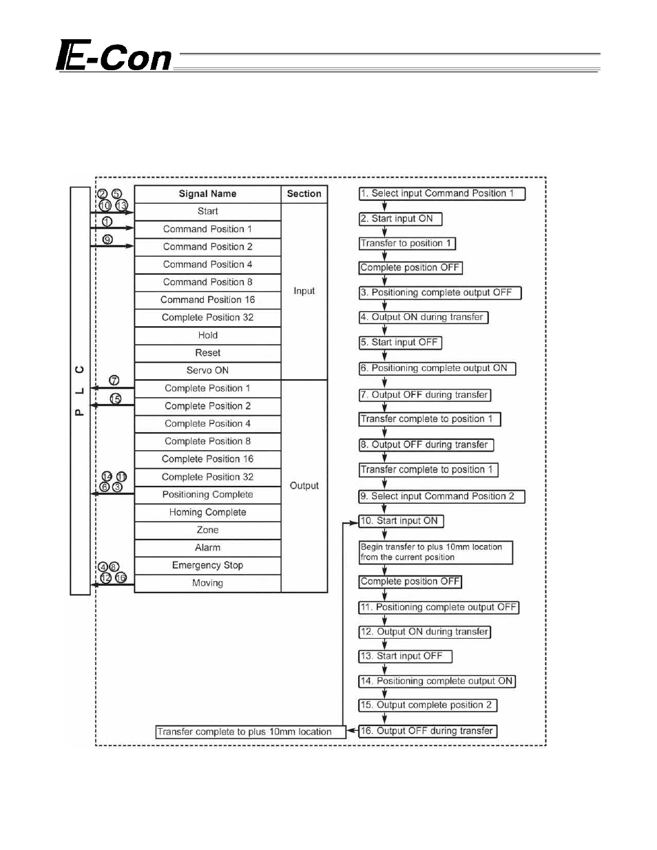 11 incremental movement in relative coordinate, Incremental movement in relative coordinate | IAI America E-Con User Manual | Page 77 / 111