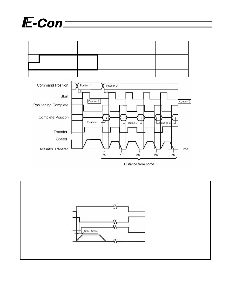 IAI America E-Con User Manual | Page 78 / 111