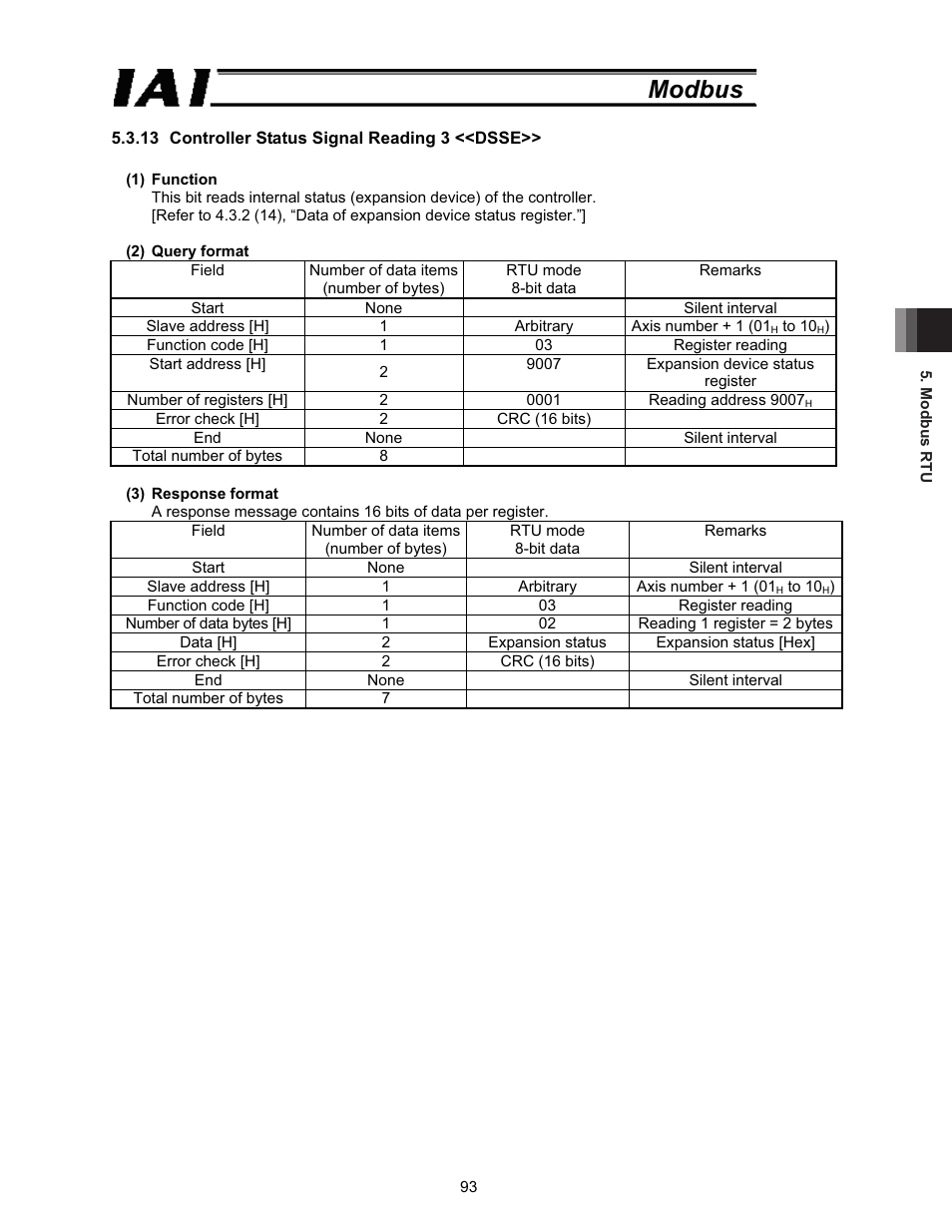 Modbus | IAI America ROBO Cylinder Series User Manual | Page 101 / 328