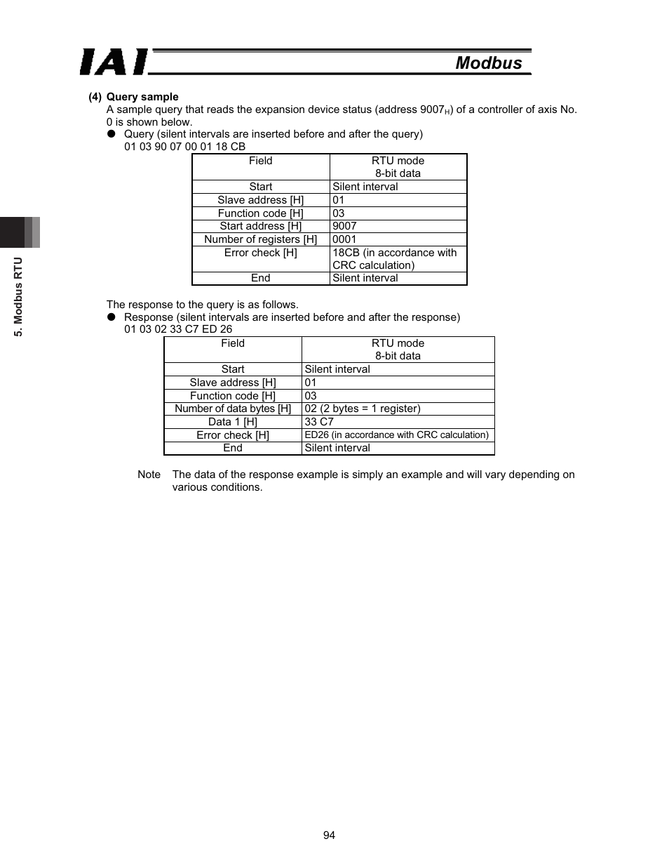 Modbus | IAI America ROBO Cylinder Series User Manual | Page 102 / 328