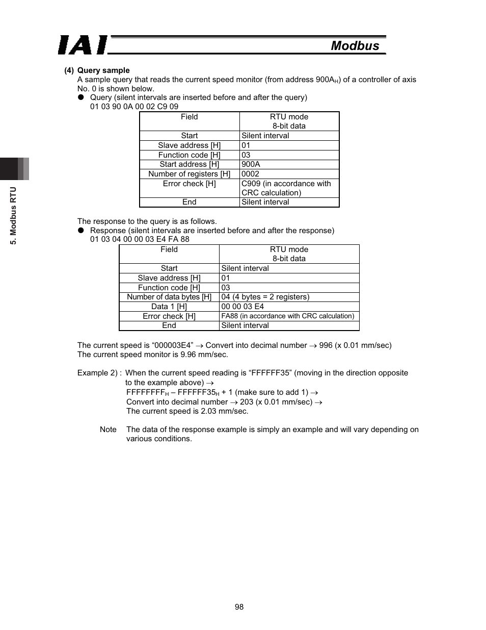 Modbus | IAI America ROBO Cylinder Series User Manual | Page 106 / 328