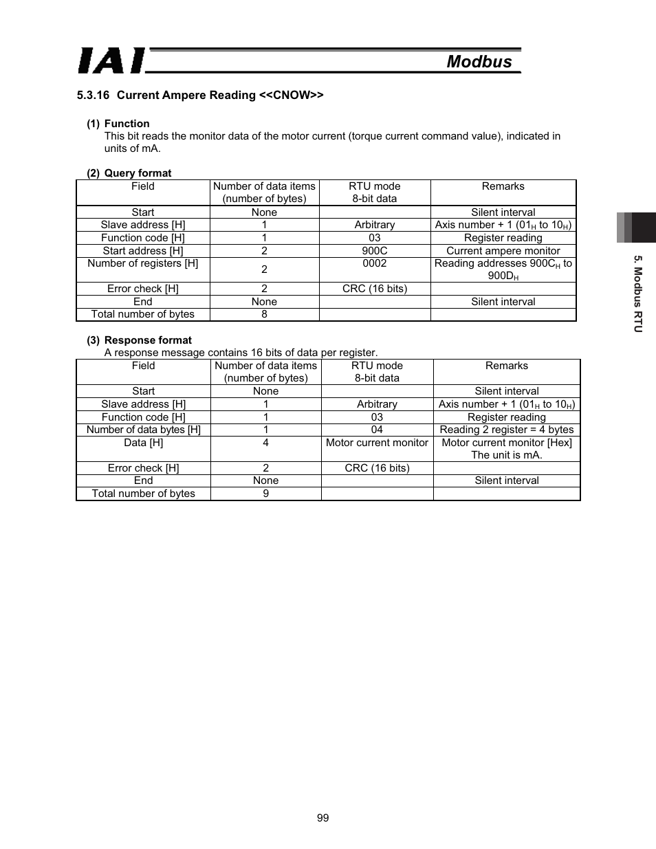 Modbus | IAI America ROBO Cylinder Series User Manual | Page 107 / 328