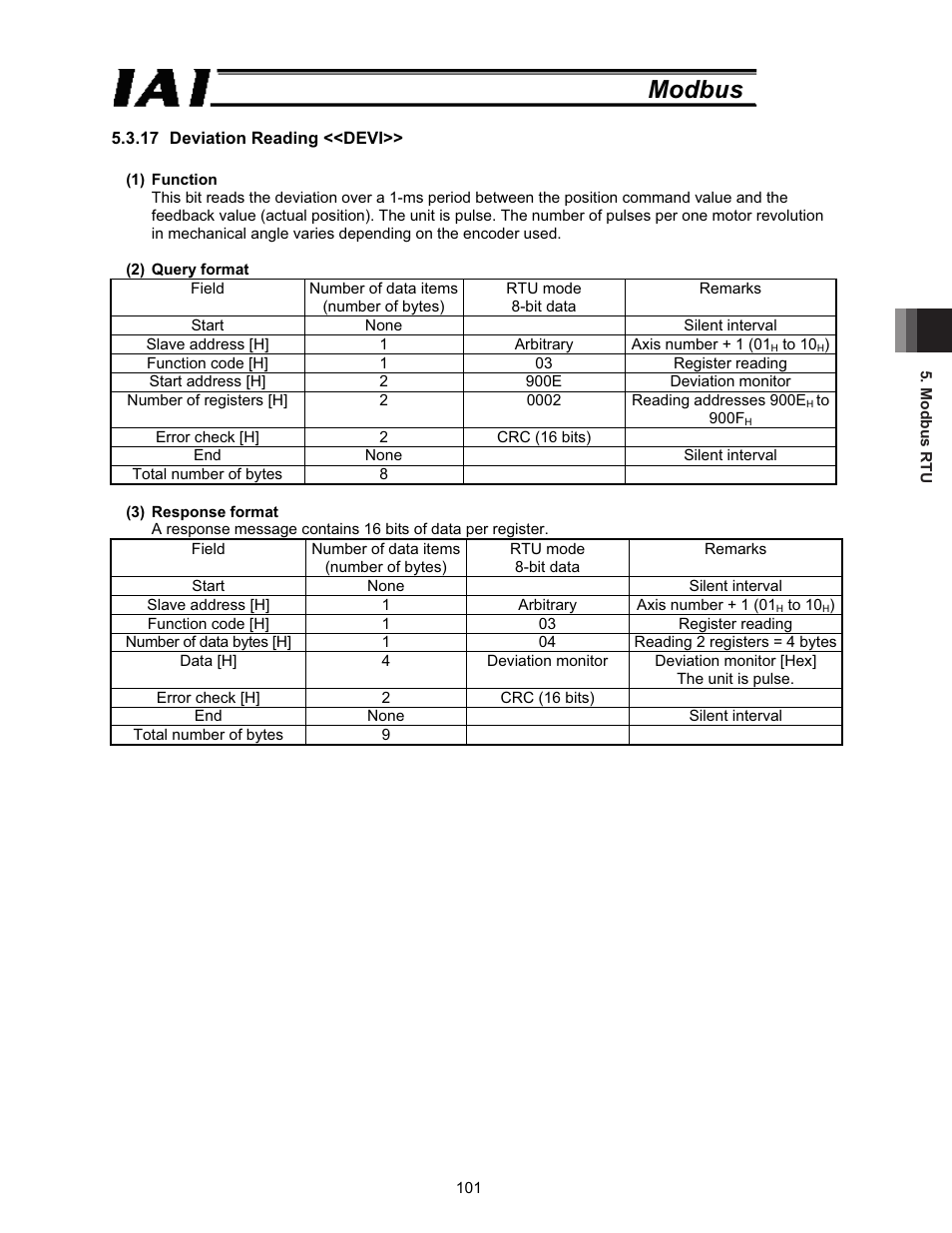 Modbus | IAI America ROBO Cylinder Series User Manual | Page 109 / 328