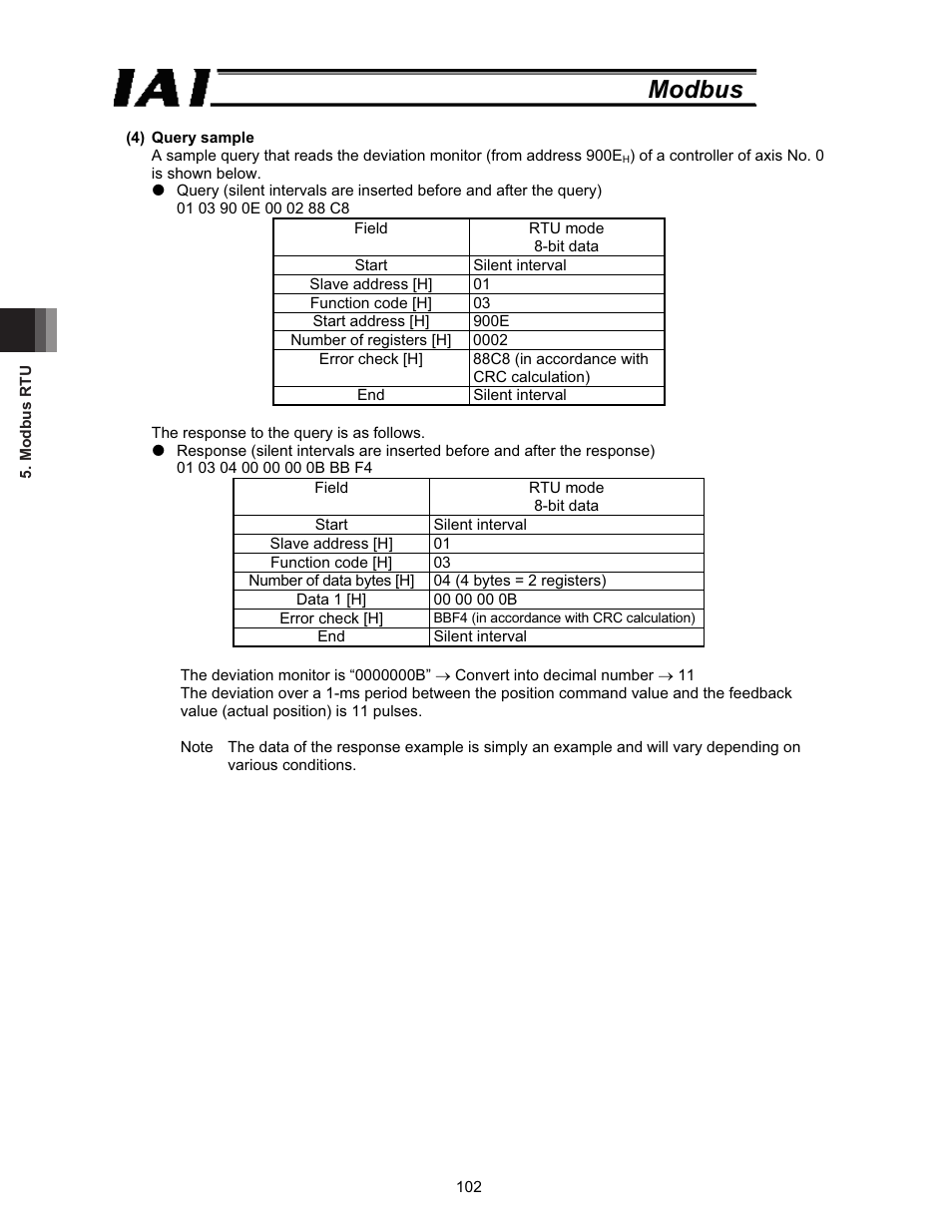 Modbus | IAI America ROBO Cylinder Series User Manual | Page 110 / 328