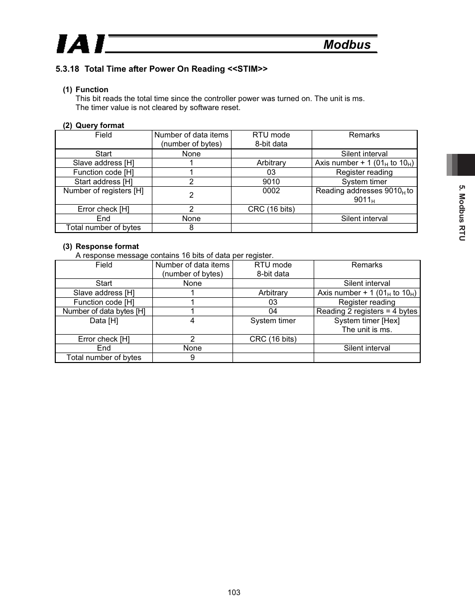 Modbus | IAI America ROBO Cylinder Series User Manual | Page 111 / 328
