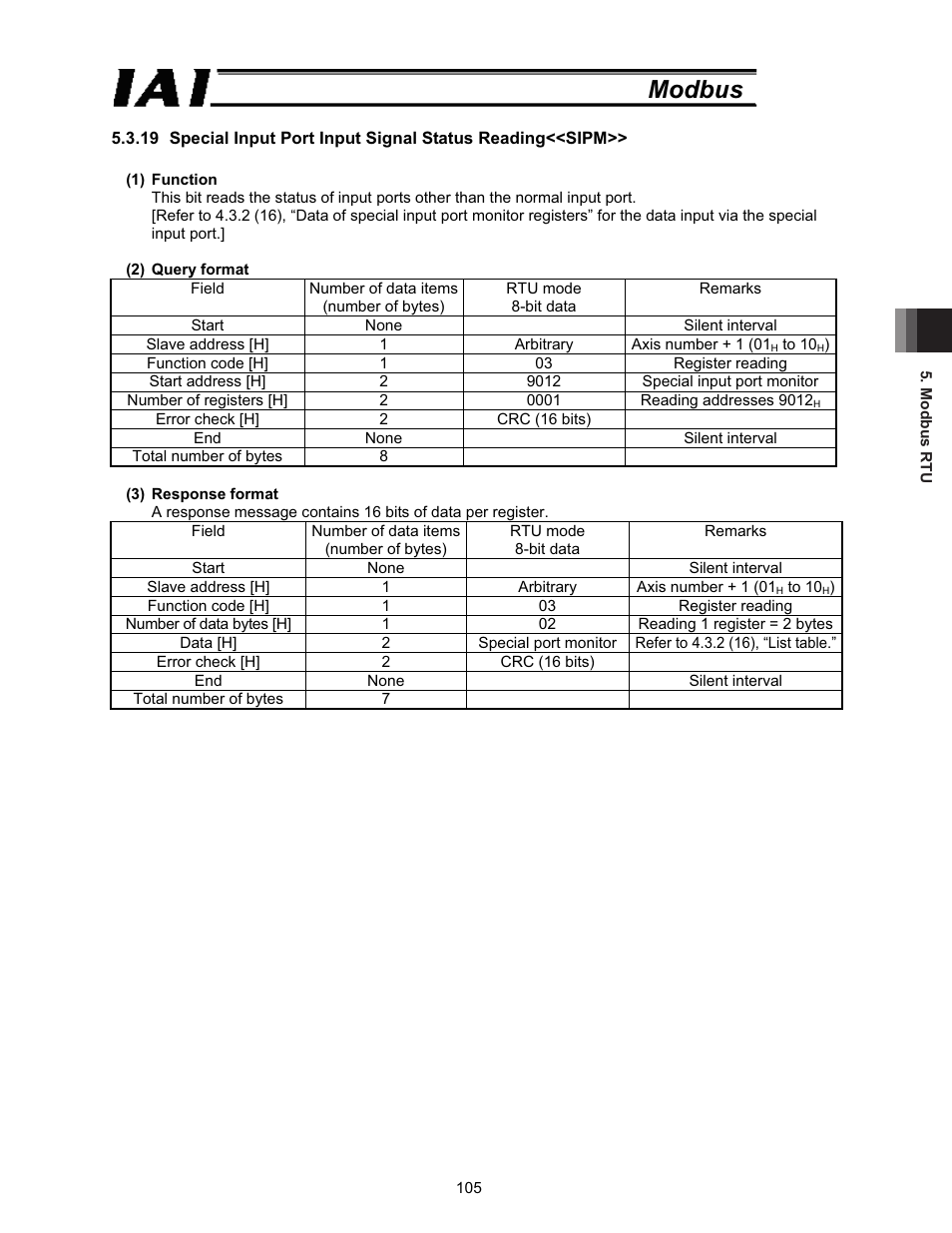 Modbus | IAI America ROBO Cylinder Series User Manual | Page 113 / 328