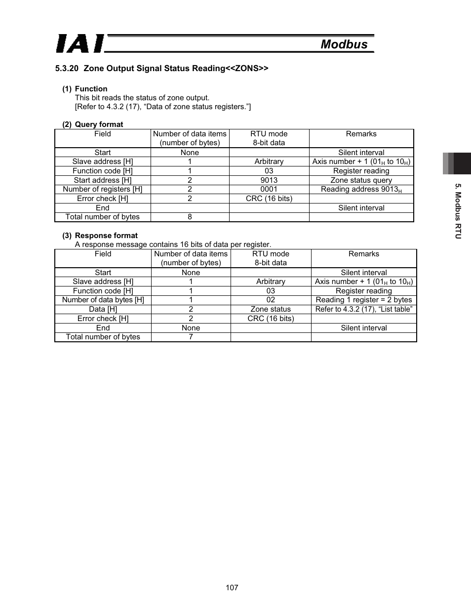 Modbus | IAI America ROBO Cylinder Series User Manual | Page 115 / 328