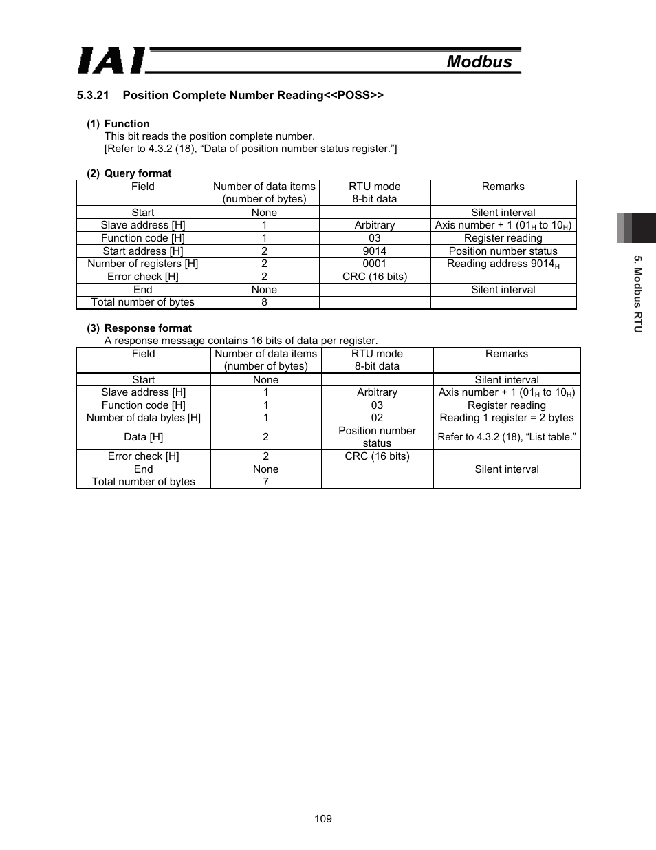 Modbus | IAI America ROBO Cylinder Series User Manual | Page 117 / 328