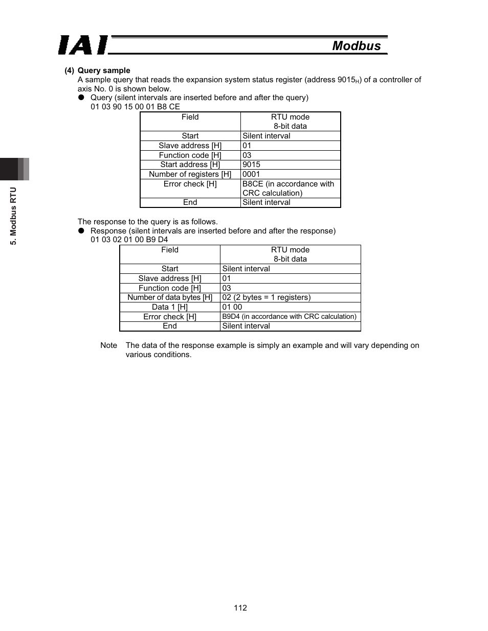 Modbus | IAI America ROBO Cylinder Series User Manual | Page 120 / 328