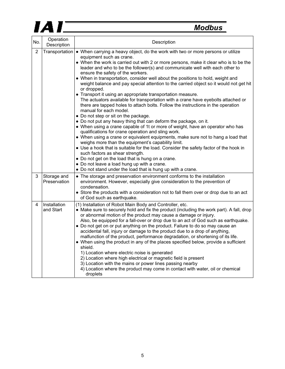 Modbus | IAI America ROBO Cylinder Series User Manual | Page 13 / 328