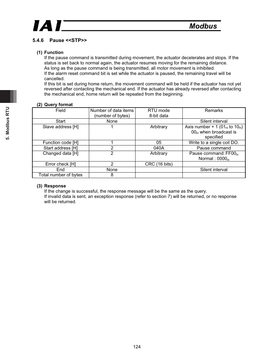 Modbus | IAI America ROBO Cylinder Series User Manual | Page 132 / 328