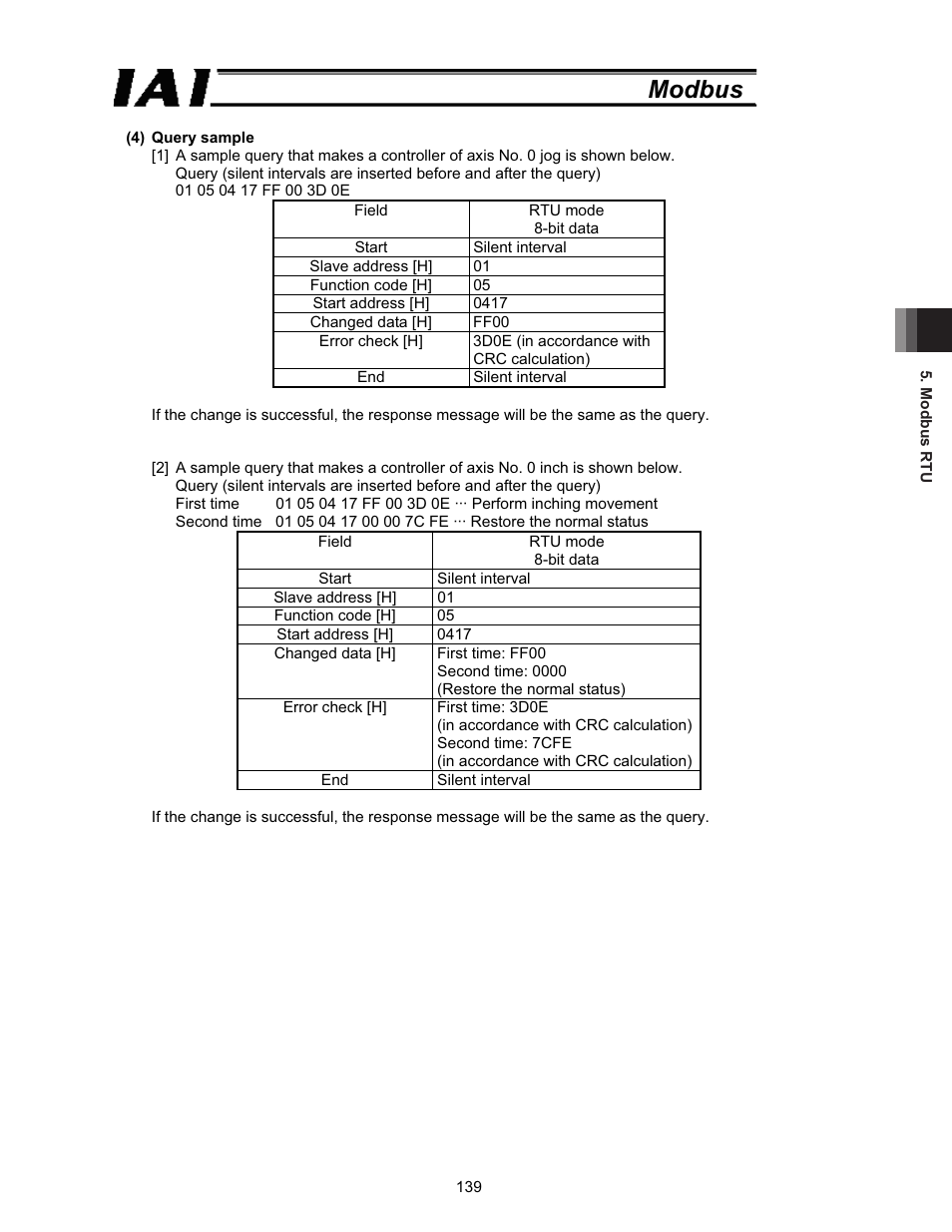 Modbus | IAI America ROBO Cylinder Series User Manual | Page 147 / 328