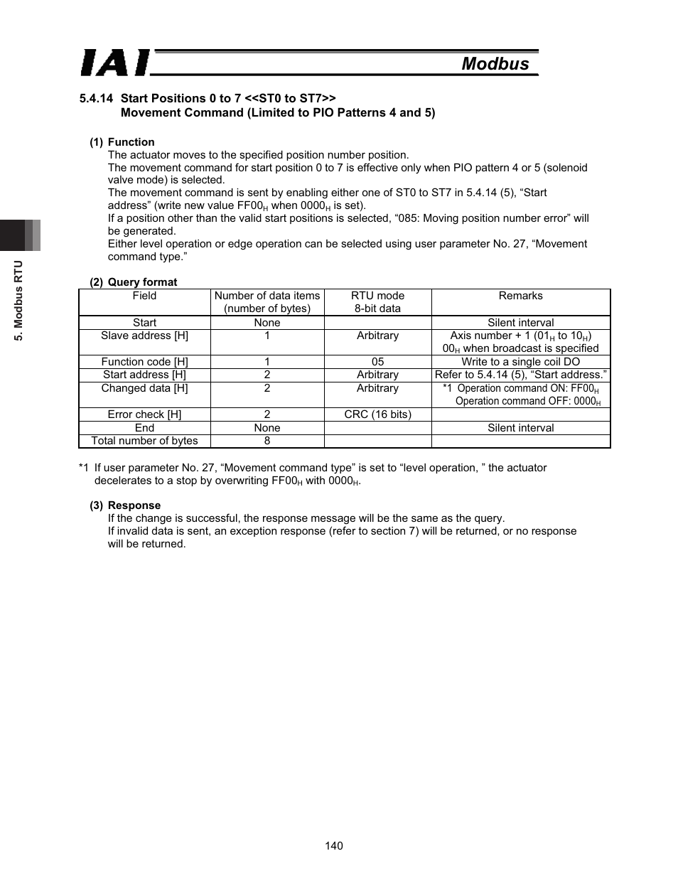 Modbus | IAI America ROBO Cylinder Series User Manual | Page 148 / 328