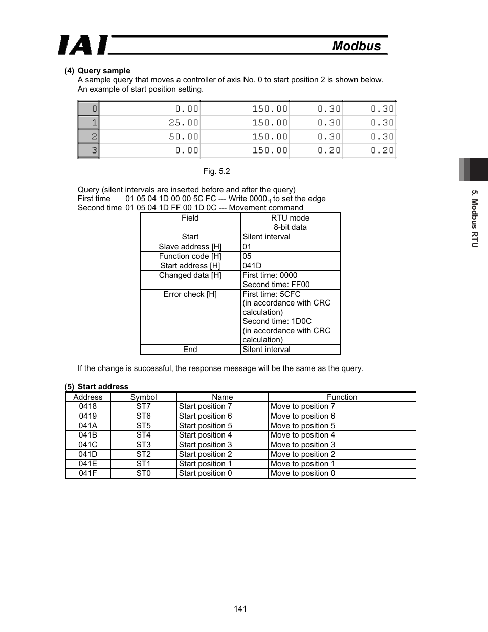 Modbus | IAI America ROBO Cylinder Series User Manual | Page 149 / 328