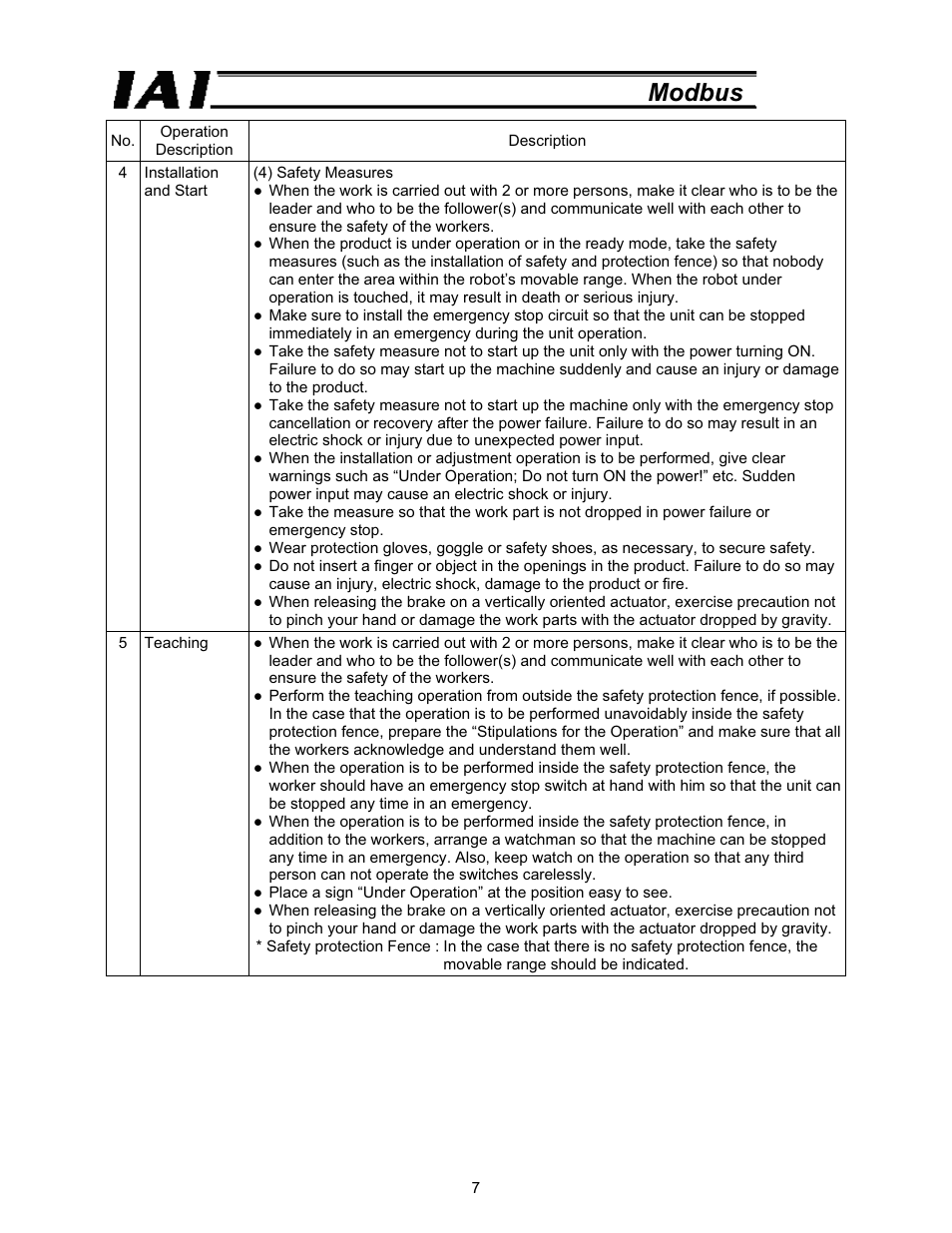 Modbus | IAI America ROBO Cylinder Series User Manual | Page 15 / 328