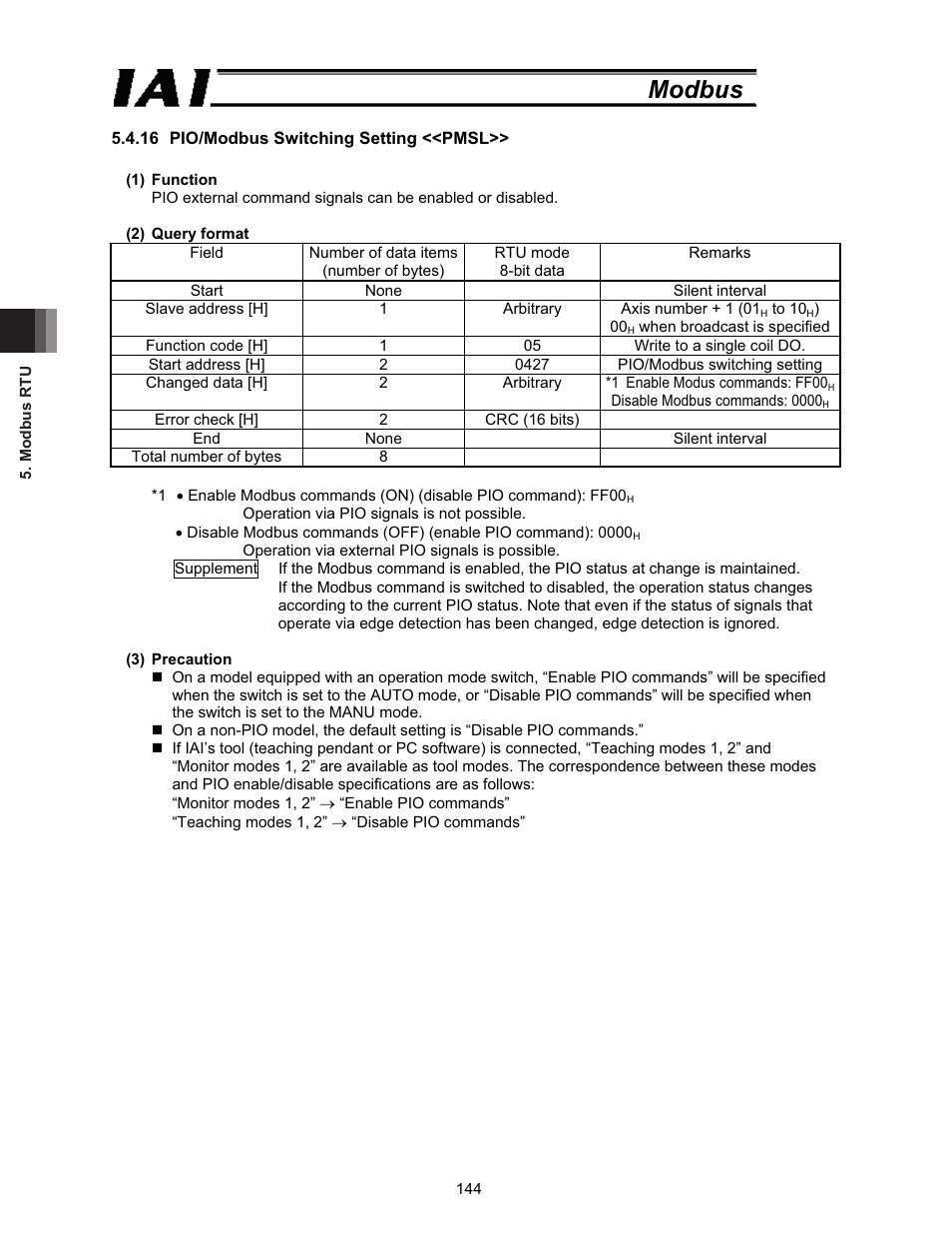 Modbus | IAI America ROBO Cylinder Series User Manual | Page 152 / 328