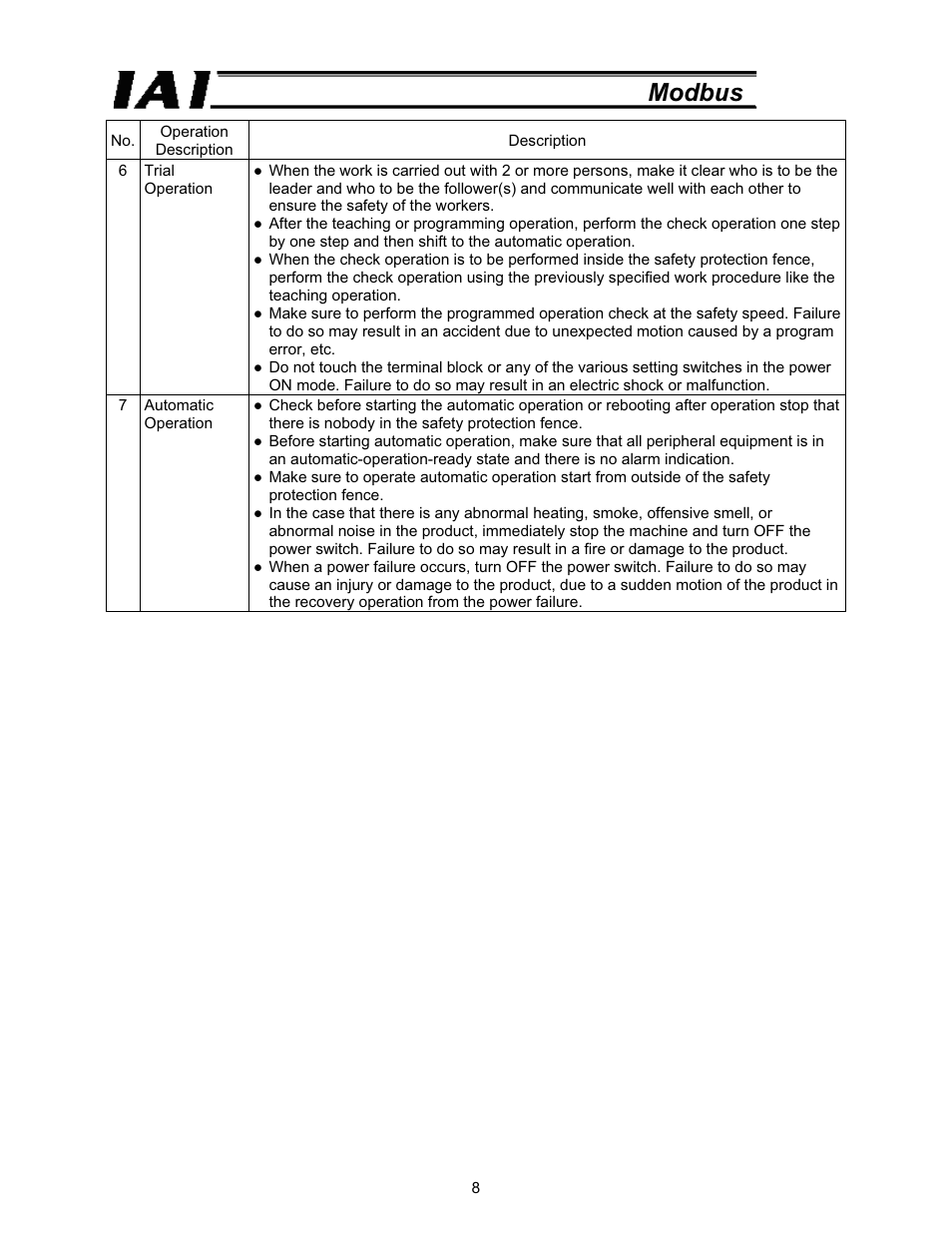 Modbus | IAI America ROBO Cylinder Series User Manual | Page 16 / 328