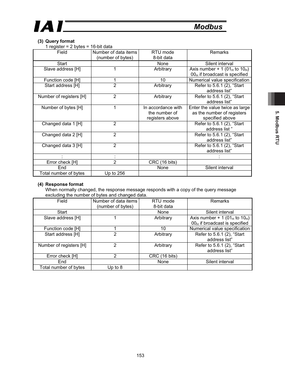 Modbus | IAI America ROBO Cylinder Series User Manual | Page 161 / 328