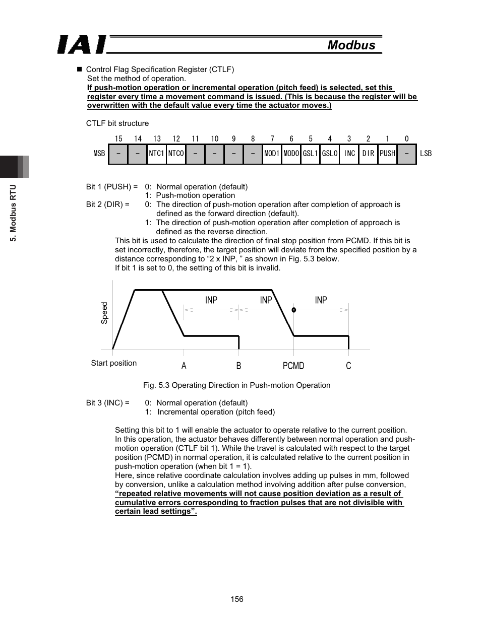 Modbus | IAI America ROBO Cylinder Series User Manual | Page 164 / 328