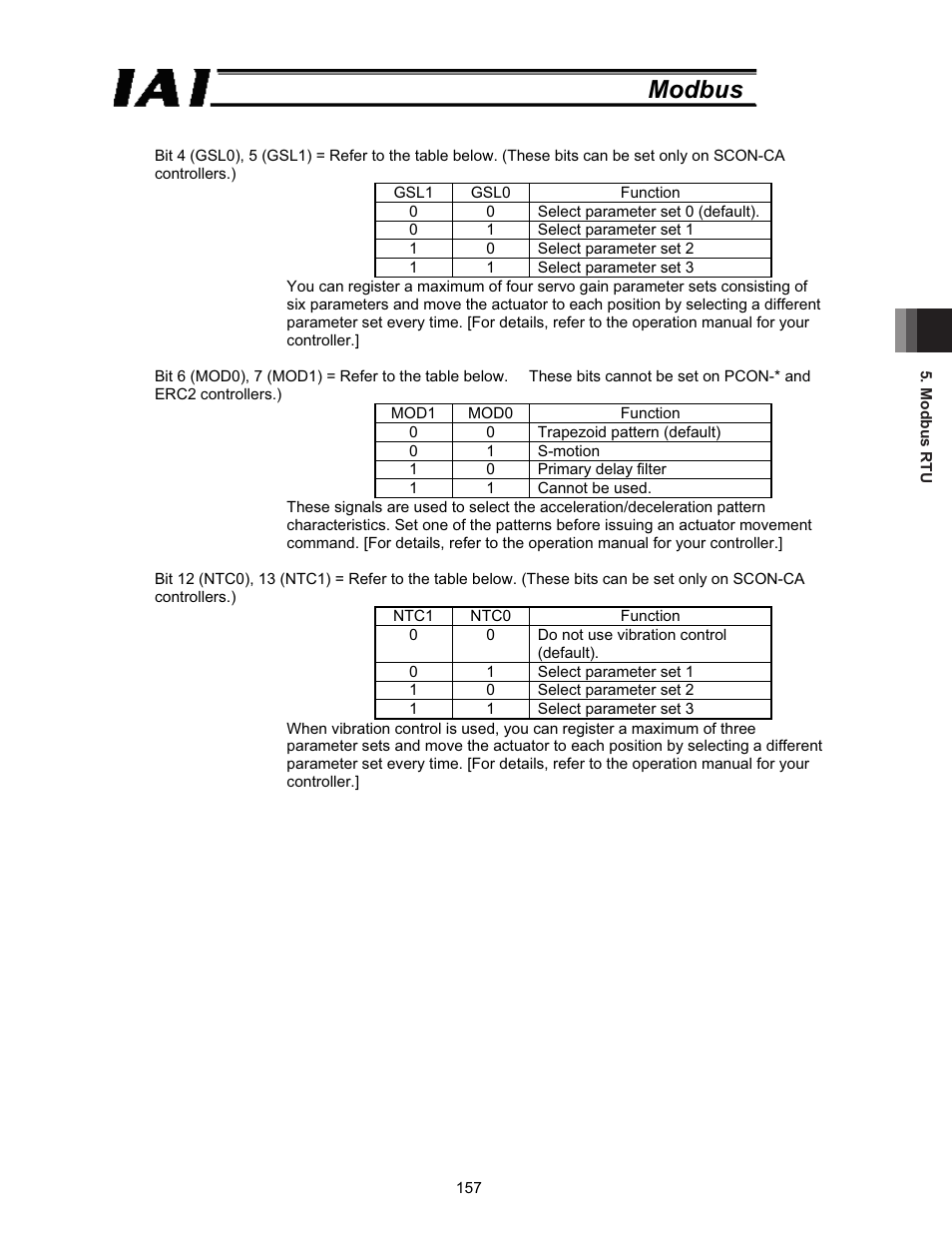 Modbus | IAI America ROBO Cylinder Series User Manual | Page 165 / 328