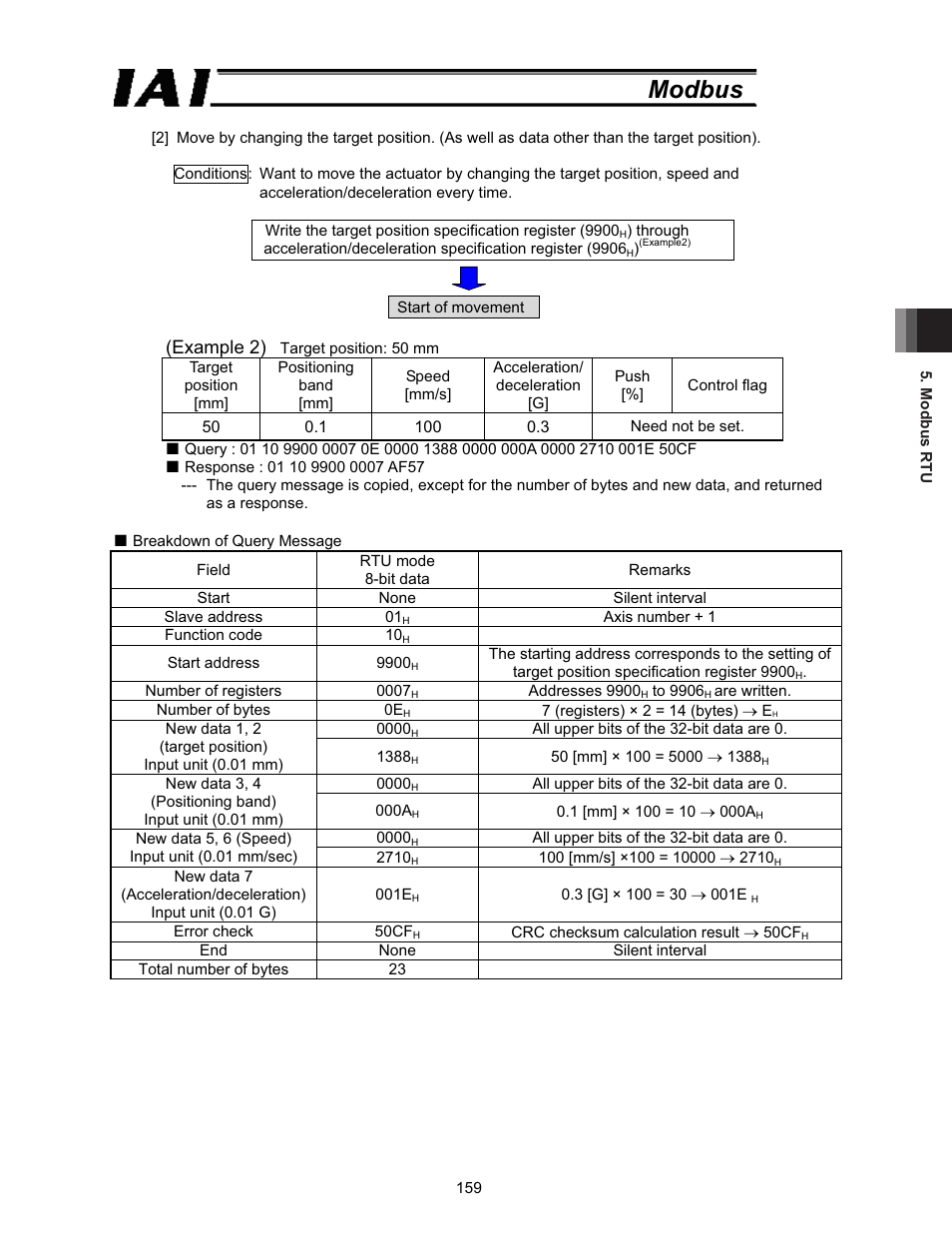 Modbus, Example 2) | IAI America ROBO Cylinder Series User Manual | Page 167 / 328