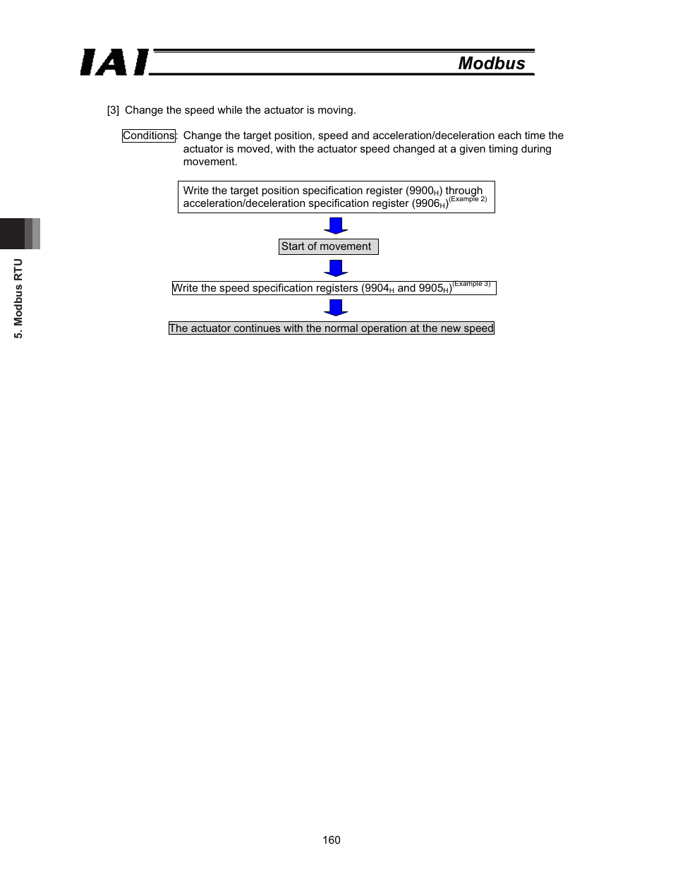 Modbus | IAI America ROBO Cylinder Series User Manual | Page 168 / 328