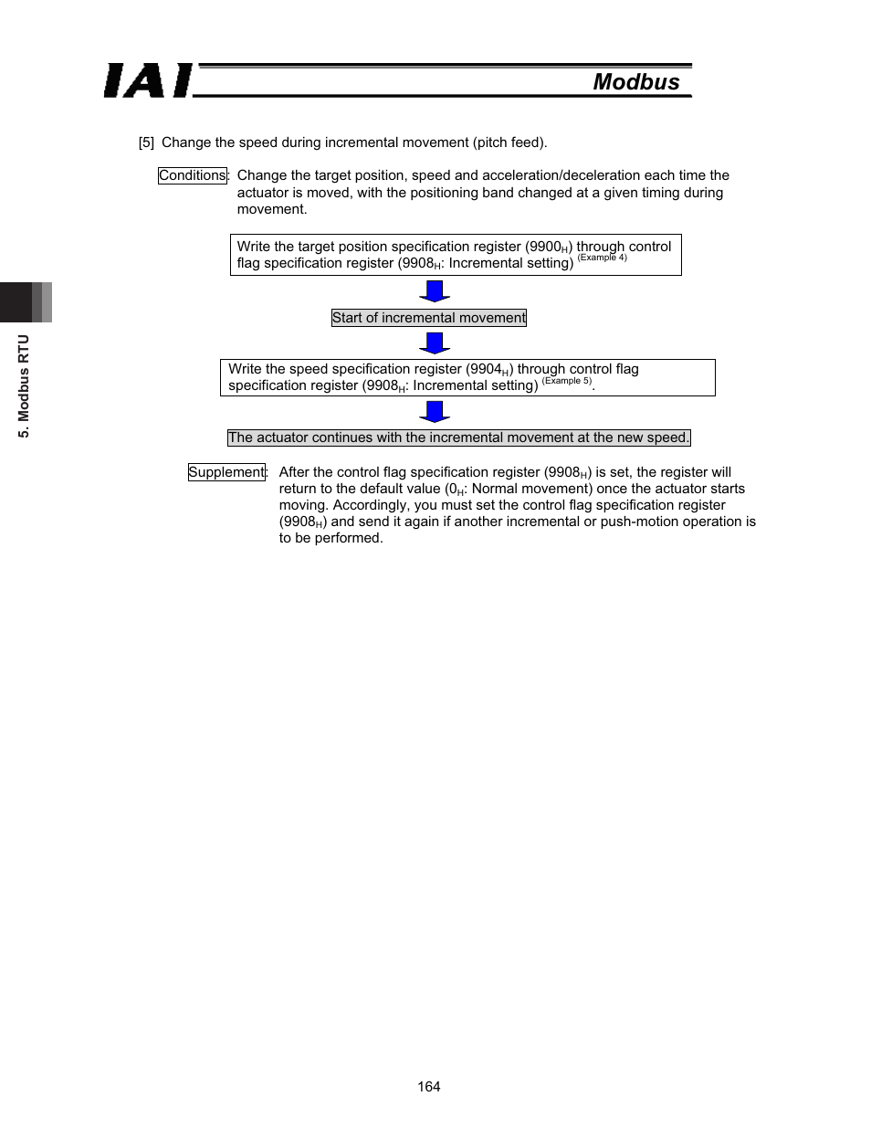 Modbus | IAI America ROBO Cylinder Series User Manual | Page 172 / 328