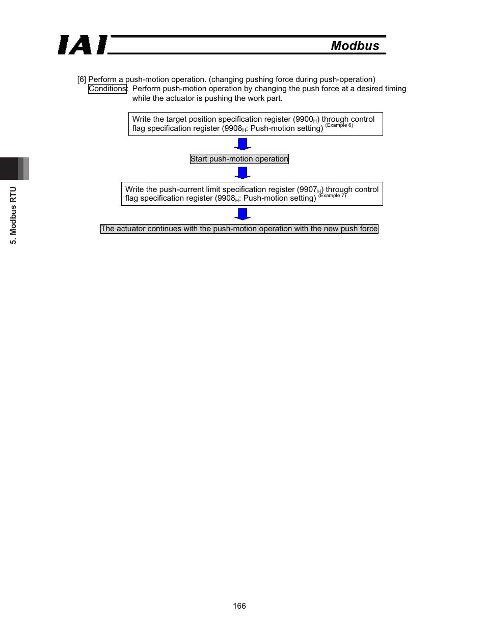 Modbus | IAI America ROBO Cylinder Series User Manual | Page 174 / 328
