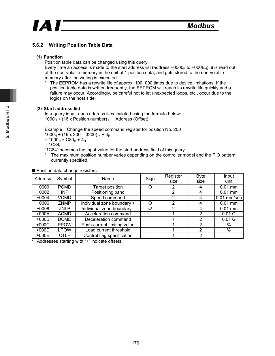 Modbus | IAI America ROBO Cylinder Series User Manual | Page 178 / 328