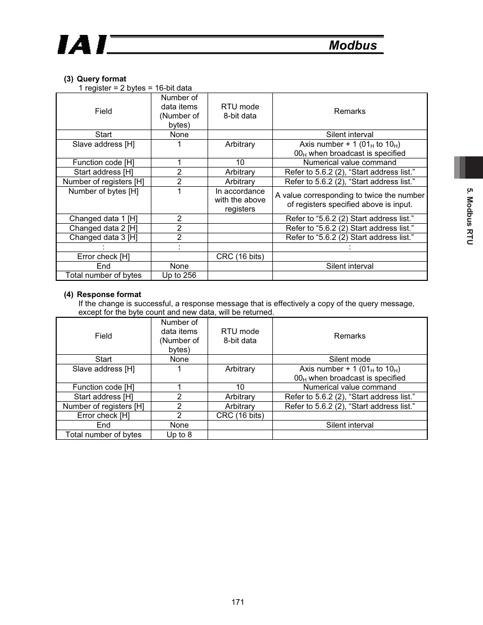 Modbus | IAI America ROBO Cylinder Series User Manual | Page 179 / 328