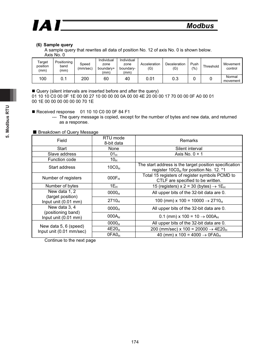 Modbus | IAI America ROBO Cylinder Series User Manual | Page 182 / 328