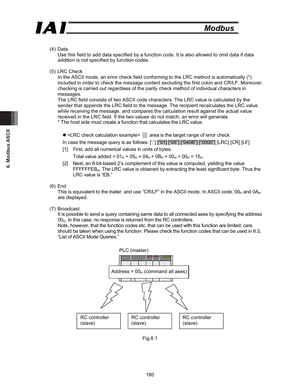 Modbus | IAI America ROBO Cylinder Series User Manual | Page 188 / 328