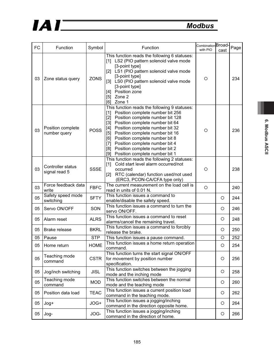 Modbus | IAI America ROBO Cylinder Series User Manual | Page 193 / 328