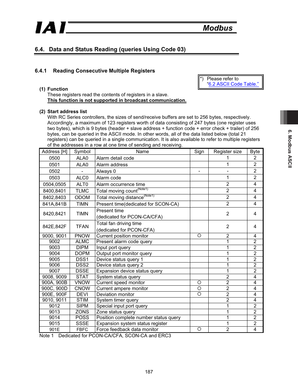 Data and status reading (queries using code 03), Modbus | IAI America ROBO Cylinder Series User Manual | Page 195 / 328