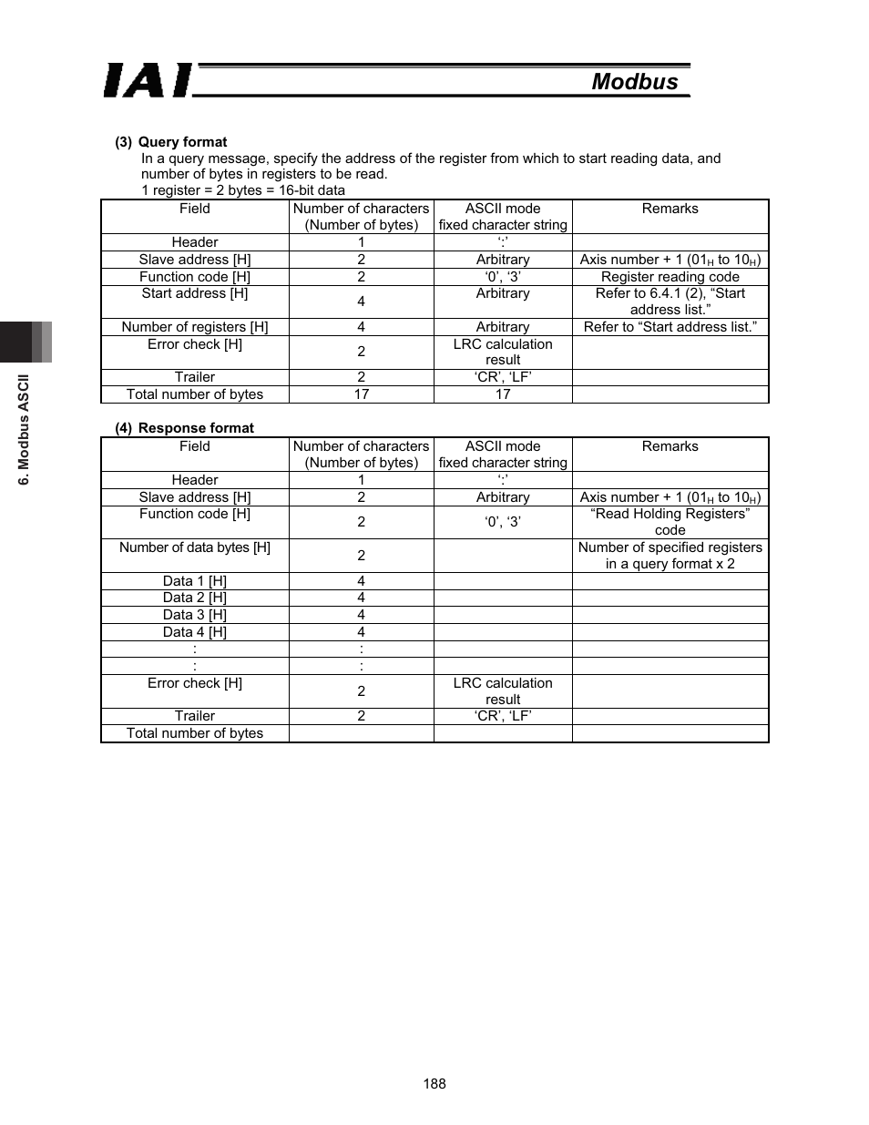 Modbus | IAI America ROBO Cylinder Series User Manual | Page 196 / 328