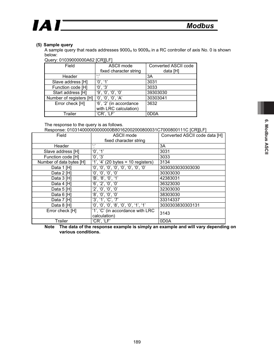 Modbus | IAI America ROBO Cylinder Series User Manual | Page 197 / 328