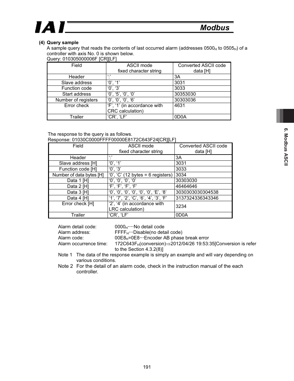 Modbus | IAI America ROBO Cylinder Series User Manual | Page 199 / 328