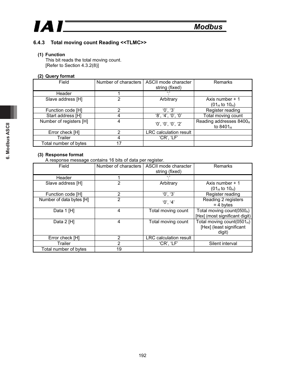 Modbus | IAI America ROBO Cylinder Series User Manual | Page 200 / 328