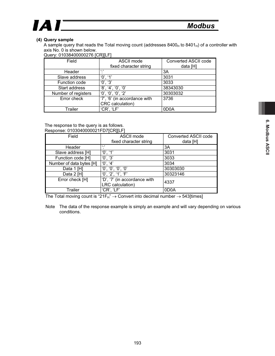 Modbus | IAI America ROBO Cylinder Series User Manual | Page 201 / 328