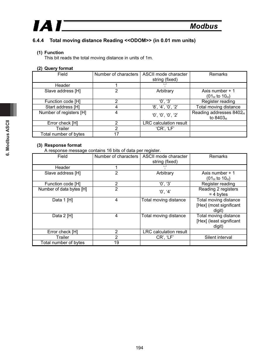 Modbus | IAI America ROBO Cylinder Series User Manual | Page 202 / 328