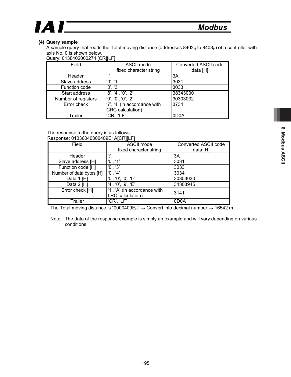 Modbus | IAI America ROBO Cylinder Series User Manual | Page 203 / 328