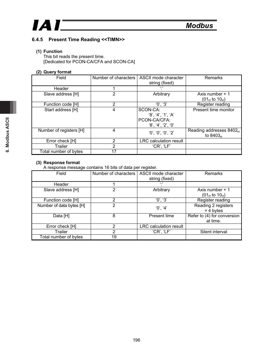 Modbus | IAI America ROBO Cylinder Series User Manual | Page 204 / 328