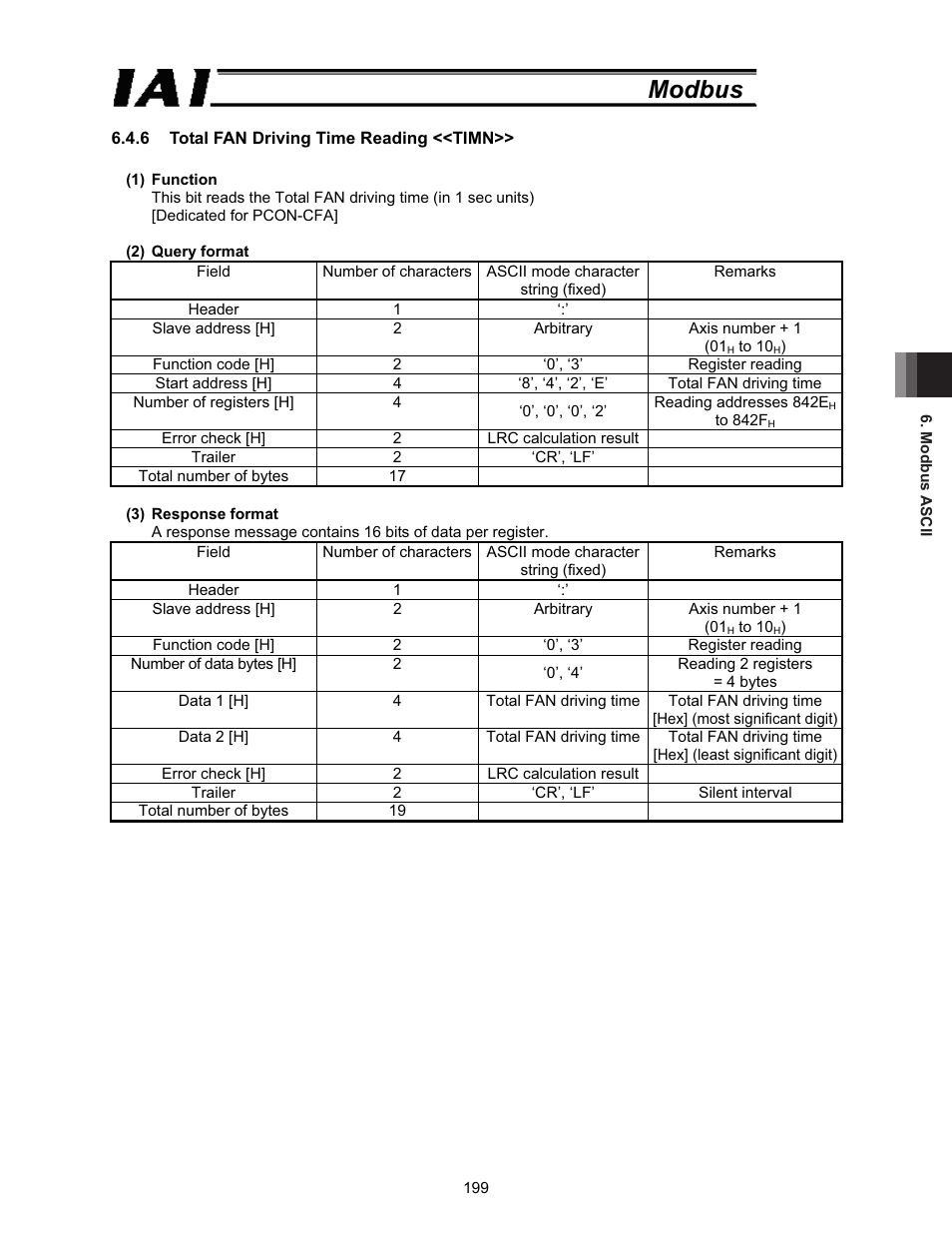 Modbus | IAI America ROBO Cylinder Series User Manual | Page 207 / 328