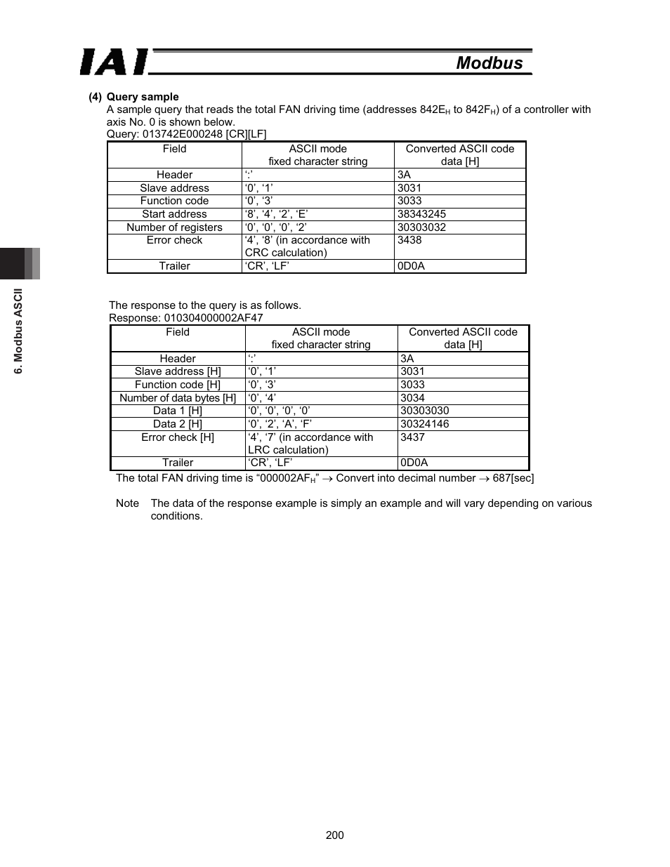 Modbus | IAI America ROBO Cylinder Series User Manual | Page 208 / 328