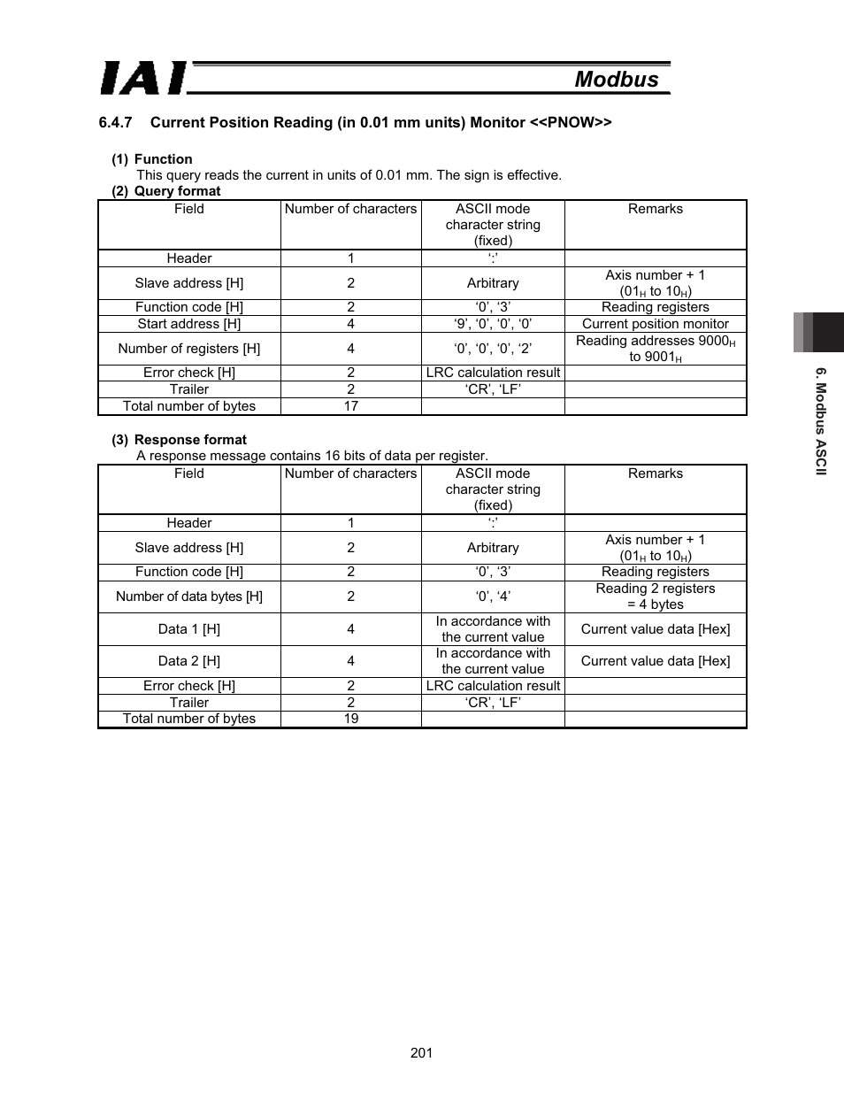 Modbus | IAI America ROBO Cylinder Series User Manual | Page 209 / 328