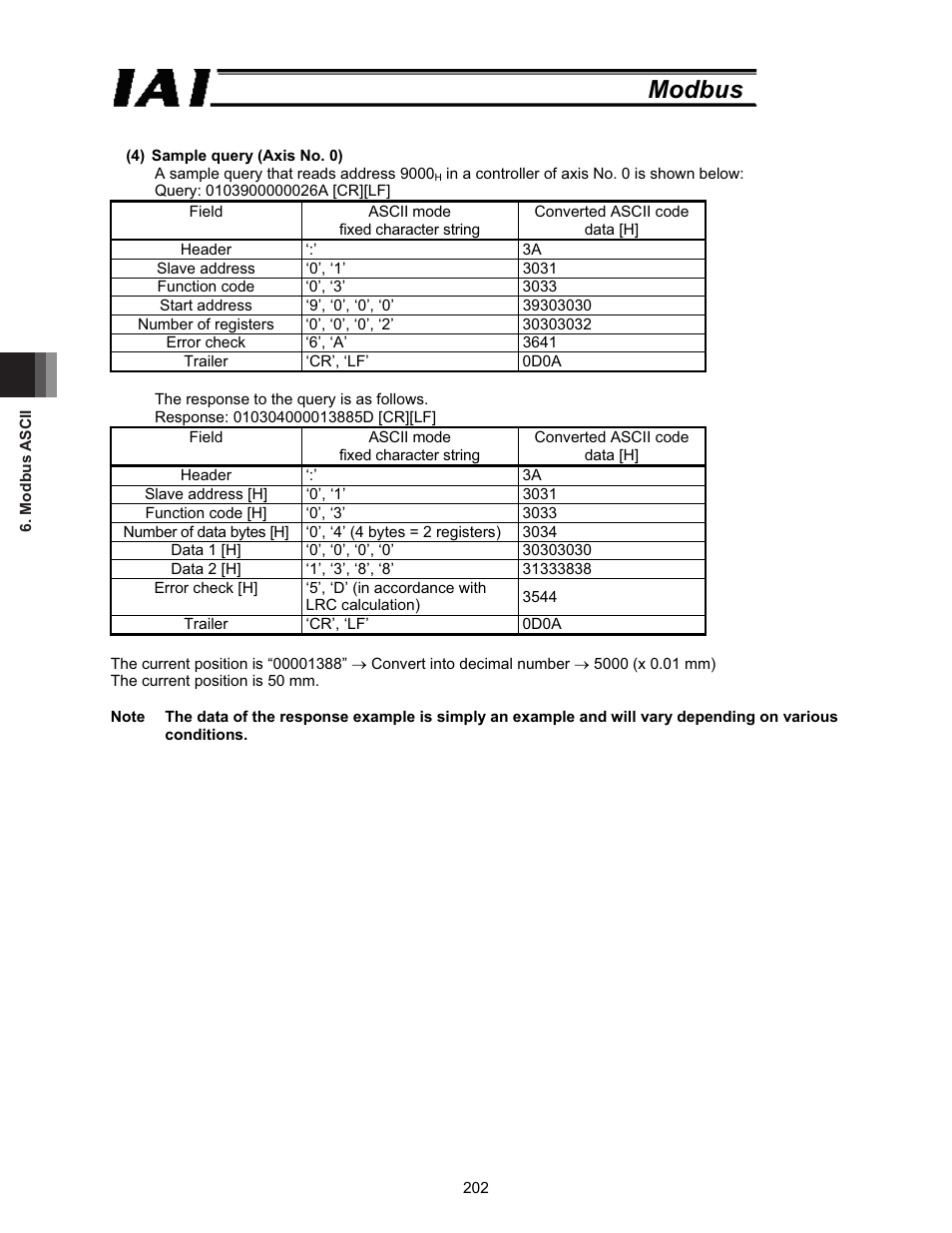 Modbus | IAI America ROBO Cylinder Series User Manual | Page 210 / 328