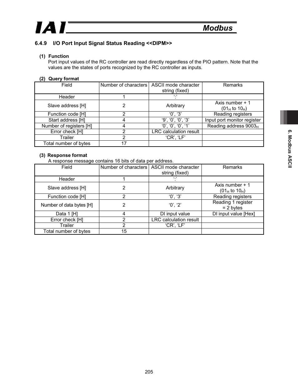 Modbus | IAI America ROBO Cylinder Series User Manual | Page 213 / 328